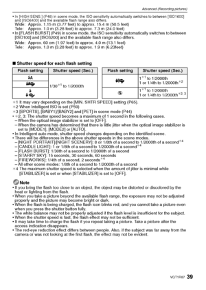 Page 3939VQT1R87
Advanced (Recording pictures)
•In [HIGH SENS.] (P48) in scene mode, the ISO sensitivity automatically switches to between [ISO1600] 
and [ISO6400] and the available flash range also differs.
Wide: Approx. 1.15 m (3.77 feet) to approx. 15.4 m (50.5 feet)
Tele: Approx. 1.0 m (3.28 feet) to approx. 7.3 m (24.0 feet)
•In [FLASH BURST] (P49) in scene mode, the ISO sensitivity automatically switches to between 
[ISO100] and [ISO3200] and the available flash range also differs.
Wide: Approx. 60 cm...