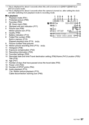 Page 9797VQT1R87
Others
¢1 This is displayed for about 5 seconds when this unit is turned on in [BABY1]/[BABY2] or [PET] in scene mode.
¢2 This is displayed for about 5 seconds when the camera is turned on, after setting the clock 
and after switching from playback mode to recording mode.
∫ In playback
1 Playback mode (P31)
2 Protected picture (P85)
3 Favorites (P83)
: Zoom mark (P68)
4 Stamped with text indication (P77)
5 Picture size (P58) Motion picture icon (P73)
6 Quality (P59)
7 Battery indication (P13)
8...