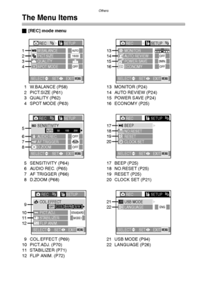 Page 108
Others
108
The Menu Items
ª[REC] mode menu
1 W.BALANCE (P58)
2 PICT.SIZE (P61)
3 QUALITY (P62)
4 SPOT MODE (P63)
5 SENSITIVITY (P64)
6 AUDIO REC. (P65)
7 AF TRIGGER (P66)
8 D.ZOOM (P68)
9 COL.EFFECT (P69)
10 PICT.ADJ. (P70)
11 STABILIZER (P71)
12 FLIP ANIM. (P72) 13 MONITOR (P24)
14 AUTO REVIEW (P24)
15 POWER SAVE (P24)
16 ECONOMY (P25)
17 BEEP (P25)
18 NO.RESET (P25)
19 RESET (P25)
20 CLOCK SET (P21)
21 USB MODE (P94)
22 LANGUAGE (P26)
REC1/3/3SETUP
PICT.SIZEW.BALANCE
QUALITYSPOT MODE
AUTO1600
OFF
1
2...