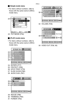 Page 109Others
109
ªSimple mode menu
 For items without numbers, refer to 
those with the same name in [REC] 
mode menu.
23 PICT.MODE (P34)
ª[PLAY] mode menu
 For items without numbers, refer to 
those with the same name in [REC] 
mode menu.
24 ROTATE (P77)
25 PROTECT (P83)
26 DPOF PRINT (P78)
27 SLIDE SHOW (P85)
28 AUDIO DUB. (P87)
29 RESIZE (P88)
30 TRIMMING (P90)
31 FORMAT (P92)32 VOLUME (P26)
33 VIDEO OUT (P26, 93)
SELECT SET EXITMENUMENU
PICT.MODE
AUTO REVIEWONBEEPCLOCK SETON
23ENLARGE4t6/10t15cmE-MAIL...