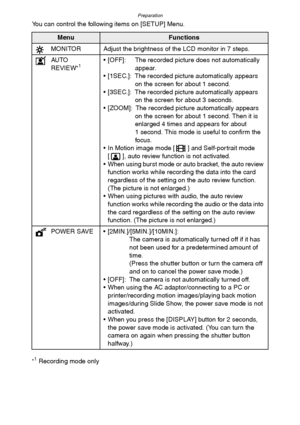 Page 24Preparation
24
You can control the following items on [SETUP] Menu.
°
1 Recording mode only
MenuFunctions
  MONITOR Adjust the brightness of the LCD monitor in 7 steps.
AU TO  
REVIEW°
1 [OFF]: The recorded picture does not automatically 
appear.
 [1SEC.]: The recorded picture automatically appears 
on the screen for about 1 second.
 [3SEC.]: The recorded picture automatically appears 
on the screen for about 3 seconds.
 [ZOOM]: The recorded picture automatically appears 
on the screen for about 1...