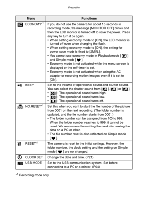 Page 25Preparation
25
°1 Recording mode only
MenuFunctions
ECONOMY°
1If you do not use the camera for about 15 seconds in 
recording mode, the message [MONITOR OFF] blinks and 
then the LCD monitor is turned off to save the power. Press 
any key to turn it on again.
 When setting economy mode to [ON], the LCD monitor is 
turned off even when charging the flash.
 When setting economy mode to [ON], the setting for 
power save mode is fixed to [2MIN.].
 You cannot use economy mode in Playback mode [ ] 
and...