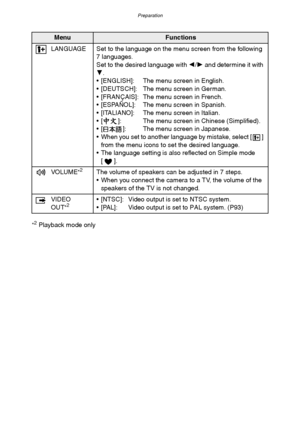 Page 26Preparation
26
°2 Playback mode only
MenuFunctions
LANGUAGE Set to the language on the menu screen from the following 
7 languages.
Set to the desired language with 2/1 and determine it with 
4.
 [ENGLISH]: The menu screen in English.
 [DEUTSCH]: The menu screen in German.
 [FRANÇAIS]: The menu screen in French.
 [ESPAÑOL]: The menu screen in Spanish.
 [ITALIANO]: The menu screen in Italian.
 [ ]: The menu screen in Chinese (Simplified).
 [ ]: The menu screen in Japanese.
 When you set to another...