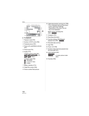 Page 102Others
102VQT0Y19
In playback
1 Playback mode (P32)
2 Number of DPOF prints (P85)
3 Protected picture (P87)
4 Picture with audio/Motion pictures 
(P67)
5 Picture size (P75)
6 Quality (P75)
In Motion picture mode (P67)
/// (4:3)
/  (16:9)
In Simple mode (P26)
:ENLARGE
:4SM6S/10M15cm
: E-MAIL
7 Battery indication (P13)
8 Folder/File number (P93)
9 Picture number/Total pictures10 Cable disconnection warning icon (P98)
• This is displayed when printing using a 
printer supporting PictBridge.“
(Depending on...