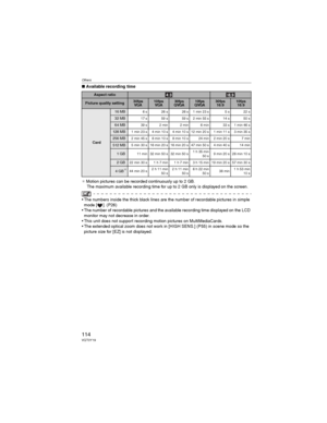 Page 114Others
114VQT0Y19
wAvailable recording time 
_Motion pictures can be recorded continuously up to 2 GB.
The maximum available recording time for up to 2 GB only is displayed on the screen.
• The numbers inside the thick black lines are the number of recordable pictures in simple 
mode [ ]. (P26)
• The number of recordable pictures and the available recording time displayed on the LCD 
monitor may not decrease in order.
• This unit does not support recording motion pictures on MultiMediaCards.
• The...