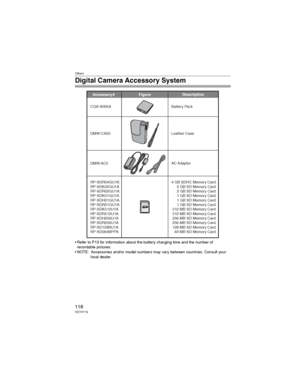 Page 118Others
118VQT0Y19
Digital Camera Accessory System
• Refer to P13 for information about the battery charging time and the number of 
recordable pictures.
• NOTE: Accessories and/or model numbers may vary between countries. Consult your 
local dealer.
Accessory# Description
Figure
DMW-CX50 Leather Case CGA-S005A Battery Pack
DMW-AC5AC Adaptor
4 GB SDHC Memory Card
2 GB SD Memory Card
2 GB SD Memory Card
1 GB SD Memory Card
1 GB SD Memory Card
1 GB SD Memory Card
512 MB SD Memory Card
512 MB SD Memory Card...