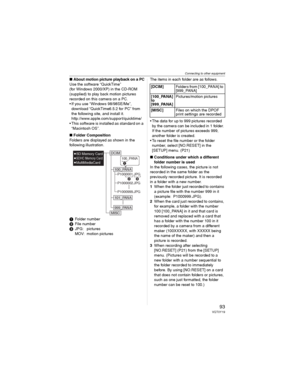 Page 93Connecting to other equipment
93VQT0Y19
wAbout motion picture playback on a PC
Use the software “QuickTime” 
(for Windows 2000/XP) in the CD-ROM 
(supplied) to play back motion pictures 
recorded on this camera on a PC.
• If you use “Windows 98/98SE/Me”, 
download “QuickTime6.5.2 for PC” from 
the following site, and install it.
http://www.apple.com/support/quicktime/
• This software is installed as standard on a 
“Macintosh OS”.
wFolder Composition
Folders are displayed as shown in the 
following...