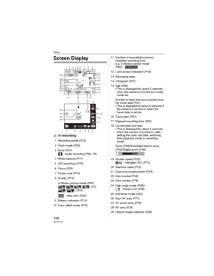 Page 100Others
100VQT0Y19
Others
Screen Display
In recording
1 Recording mode (P23)
2 Flash mode (P39)
3 Burst (P47)
: Audio recording (P62, 76)
4 White balance (P71)
5 ISO sensitivity (P73)
6 Focus (P23)
7 Picture size (P75)
8 Quality (P75)
In Motion picture mode (P62)
/// (4:3)
/  (16:9)
: Jitter alert (P25)
9 Battery indication (P13)
10 Color effect mode (P79)11 Number of recordable pictures/
Available recording time
e.g. In Motion picture mode 
(P62):
12 Card access indication (P16)
13 Recording state
14...