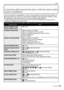 Page 115115VQT1Q36
Others
Functions that cannot be set or will not work under 
some conditions
Due to the camera’s specifications, it may not be possible to set some of the functions or 
some functions may not work in some of the conditions under which the camera is used.
The table below lists these functions and the corresponding conditions.

For the functions which cannot be set or will not work in the Intelligent auto mode, refer to 
“Settings in Intelligent auto mode” (P31).
Functions that cannot be set 
or...