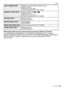 Page 117117VQT1Q36
Others
∫Functions that cannot be used when the component cable is connected
[LCD MODE]/[HISTOGRAM]/[TEXT STAMP]/[MULTI RESIZE]/[ASPECT CONV.]/
[AUDIO DUB.]/[COPY]/[MULTI] settings of [DPOF PRINT]/[MULTI] settings of [PROTECT]/
[DELETE MULTI]/Creation of still pictures from motion pictures/[EASY ORG.]/
[DUAL PLAY]
[TEXT STAMP] (P92)Pictures recorded without setting the clock Motion picturesStill pictures with audioPictures stamped with [TEXT STAMP]
[ASPECT CONV.] (P94)Pictures taken with Y or...