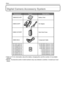 Page 130VQT1Q36130
OthersOthers
Digital Camera Accessory System
 Refer to P15 for information about the battery charging time and the number of recordable 
pictures.
 NOTE: Accessories and/or model numbers may vary between countries. Consult your local 
dealer.
Accessory# Description
Figure 
DMW-AC5PP AC Adaptor
DMW-CHTZ3PP Semi Hard Case DMW-BCE10PP Battery Pack
RP-SDV16GU1K
RP-SDV08GU1K
RP-SDM04GU1K
RP-SDV04GU1K
RP-SDM02GU1A
RP-SDV02GU1A
RP-SDR01GU1A
RP-SDV01GU1A16 GB SDHC Memory Card
8 GB SDHC Memory Card
4...