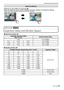 Page 5151VQT1Q36
Advanced (Recording pictures)
Slide bar can be hidden by touching [ ].
Touch the aperture value, shutter speed or exposure display to change the settings.

Slide bar will be hidden during Touch AF/AE as well.
[REC] mode: ±´²
Aperture Value and Shutter Speed
∫Aperture-priority AE
∫Shutter-priority AE
Hide the slide bar
Available Aperture Value
(Per 1/3 EV)Shutter Speed (Sec)
F8.0 8 to 1/2000
F7.1 F6.3 F5.6 8 to 1/1600
F5.0 F4.5 F4.0 8 to 1/1300
F3.5 F3.2 F2.8 8 to 1/1000
Available Shutter Speed...