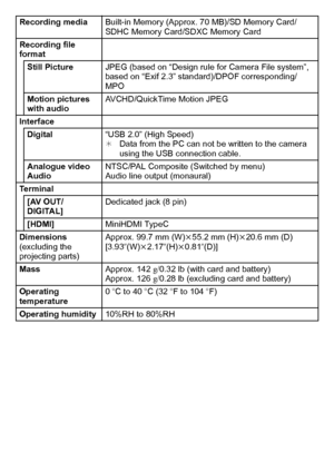 Page 30VQT3G26 (ENG)30
Recording mediaBuilt-in Memory (Approx. 70 MB)/SD Memory Card/
SDHC Memory Card/SDXC Memory Card
Recording file 
format Still Picture JPEG (based on “Design rule for Camera File system”, 
based on “Exif 2.3” standard)/DPOF corresponding/
MPO
Motion pictures 
with audio AVCHD/QuickTime Motion JPEG
Interface Digital “USB 2.0” (High Speed)
¢Data from the PC can not be written to the camera 
using the USB connection cable.
Analogue video
Audio NTSC/PAL Composite (Switched by menu)
Audio line...