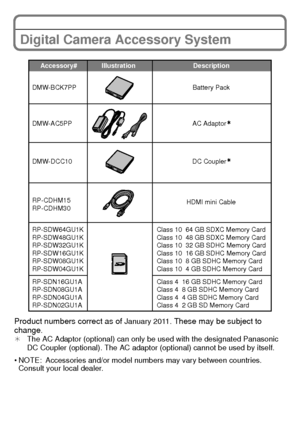 Page 30VQT3G16 (ENG)30
Digital Camera Accessory System
Product numbers correct as of January 2011. These may be subject to 
change.
¢ The AC Adaptor (optional) can only be used with the designated Panasonic 
DC Coupler (optional). The AC adaptor (optional) cannot be used by itself.
 NOTE: Accessories and/or model numbers may vary between countries. 
Consult your local dealer.
DMW-BCK7PPBattery Pack
Accessory# 
Description
Illustration 
DMW-DCC10
DMW-AC5PP AC Adaptor
DC Coupler
Class 10  64 GB SDXC Memory Card...