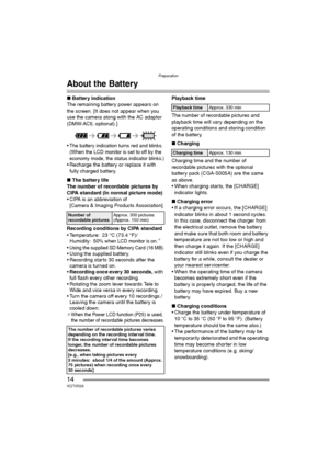 Page 14Preparation
14VQT0R26
About the Battery
∫Battery indication
The remaining battery power appears on 
the screen. [It does not appear when you 
use the camera along with the AC adaptor 
(DMW-AC5; optional).]
 The battery indication turns red and blinks. 
(When the LCD monitor is set to off by the 
economy mode, the status indicator blinks.)
 Recharge the battery or replace it with 
fully charged battery.
∫The battery life
The number of recordable pictures by 
CIPA standard (In normal picture mode)
 CIPA...