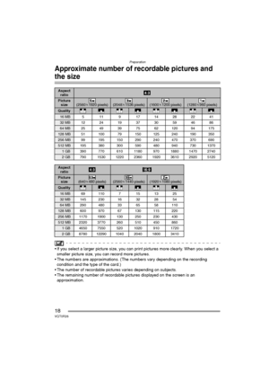 Page 18Preparation
18VQT0R26
Approximate number of recordable pictures and 
the size
 If you select a larger picture size, you can print pictures more clearly. When you select a 
smaller picture size, you can record more pictures.
 The numbers are approximations. (The numbers vary depending on the recording 
condition and the type of the card.)
 The number of recordable pictures varies depending on subjects.
 The remaining number of recordable pictures displayed on the screen is an 
approximation.
Aspect...