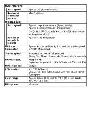 Page 3535(ENG) VQT3S29
Burst recordingBurst speed Approx. 3.7 pictures/second
Number of 
recordable 
pictures Max. 7 pictures
Hi-speed burst Burst speed Approx. 10 pictures/second (Speed priority)
Approx. 6 pictures/second (Image priority)
[3M (4:3), 2.5M (3:2), 2M (16:9) or 2.5M (1:1) is selected 
as the picture size.]
Number of 
recordable 
pictures Approx. 15 to 100 pictures
Minimum 
Illumination Approx. 6 lx (when i-low light is used, the shutter speed 
is 1/30th of a second)
Shutter speed 8 seconds to...