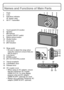 Page 14VQT3S29 (ENG)14
Names and Functions of Main Parts
1Flash
2Lens
3 Self-timer indicatorAF Assist Lamp
4Wi-Fi
R Transmitter
5 Touch panel/LCD monitor
6 Speaker
7 Microphone
8 Camera ON/OFF switch
9 Motion picture button
10 Shutter button
11 Z o o m  l e v e r
12 [Wi-Fi] button
13 Strap eyelet
•Be sure to attach the strap when 
using the camera to ensure that you 
will not drop it.
14 Lens barrel
15 [HDMI] socket
16 [AV OUT/DIGITAL] socket
17 Tripod receptacle
18 Card/Battery door
19 Release lever
20 DC...