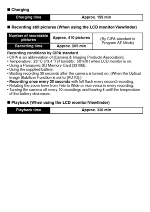 Page 14VQT2U38 (ENG)14
∫Charging
∫ Recording still pictures (When using the LCD monitor/Viewfinder)
Recording conditions by CIPA standard•CIPA is an abbreviation of [Camera & Imaging Products Association].•Temperature: 23 oC (73.4oF)/Humidity: 50%RH when LCD monitor is on.•Using a Panasonic SD Memory Card (32 MB).•Using the supplied battery.•Starting recording 30 seconds after the camera is turned on. (When the Optical 
Image Stabilizer Function is set to [AUTO].)
•Recording once every 30 seconds  with full...