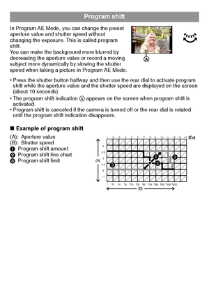 Page 24VQT2U38 (ENG)24
In Program AE Mode, you can change the preset 
aperture value and shutter speed without 
changing the exposure. This is called program 
shift.
You can make the background more blurred by 
decreasing the aperture value or record a moving 
subject more dynamically by slowing the shutter 
speed when taking a picture in Program AE Mode.
•Press the shutter button halfway and then use the rear dial to activate program 
shift while the aperture value and the shutter speed are displayed on the...