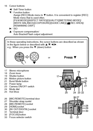 Page 10VQT2U38 (ENG)10
16 Cursor buttons
17 Stereo microphone
18 Zoom lever
19 Shutter button
20 Motion picture button
21 Burst Mode button
22 Power lamp
23 Camera ON/OFF switch
24 Mode dial
25 Hot Shoe
26 [MIC/REMOTE] terminal door
27 Shoulder strap eyelet
28 [MIC/REMOTE] socket
29 [HDMI] socket
30 [AV OUT/DIGITAL] socket
31 Terminal door
32 [FOCUS] button
33 Focus selector switch2/ Self-Timer button
4/ Function button
Assign [REC] Mode menu to  4 button. It is conveni ent to register [REC] 
Mode menu that is...