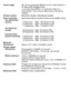 Page 34VQT2U38 (ENG)34
Focus range:AF: 30 cm (0.99 feet) (Wide)/2 m (6.57 feet) (Tele) to ¶
AF Macro/MF/Intelligent Auto:
1 cm (0.04 feet) (Wide)/1 m (3.28 feet) (Tele) to  ¶
Scene Mode: There may be differences in the above 
settings.
Shutter system:
Electronic shutteriMechanical shutter
Burst recording Burst speed (Burst number/maximum recordable pixels)
For mechanical 
shutter:
For electronic 
shutter: 
During motion 
picture recording:  2 frames/sec  (Max. 100 frames/14 M),
5 frames/sec  (Max. 100 frames/14...