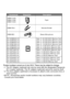 Page 38VQT2U38 (ENG)38
Product numbers correct as of July 2010. These may be subject to change.¢1 The AC Adaptor (optional) can only be used with the designated Panasonic 
DC Coupler (optional). The AC adaptor (optional) cannot be used by itself.
¢ 2 The lens adapter (optional) is necessary to attach a tele conversion lens or 
close-up lens.
 NOTE: Accessories and/or model numbers may vary between countries. 
Consult your local dealer.
RP-SDW64GU1K
RP-SDW48GU1K
RP-SDW32GU1K
RP-SDW16GU1K
RP-SDW08GU1K...