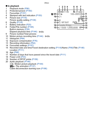 Page 182Others
- 182 -
∫In playback
1 Playback mode  (P56)
2 Protected picture  (P160)
3 Favourites  (P157)
4 Stamped with text indication (P150)
5 Picture size  (P116)
Picture quality setting  (P109)
6 Quality  (P118)
7 Battery indication  (P20)
8 Folder/File number  (P165)
Built-in memory  (P24)
Elapsed playback time  (P144):
9 Picture number/Total pictures
10 Motion picture recording time  (P144):
11 Histogram  (P64)
12 Exposure compensation  (P76)
13 Recording information  (P62)
14 Favourites settings...