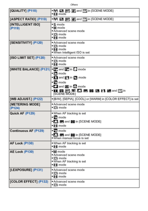 Page 192Others
- 192 -
[QUALITY] (P118) 9
, ô , ,  and  in [SCENE MODE]$ mode
[ASPECT RATIO]  (P119)9
, ô , ,  and  in [SCENE MODE]
[INTELLIGENT ISO] 
(P119) ¼ modeº modeAdvanced scene modeÛ mode$
 mode
[SENSITIVITY]  (P120)Advanced scene modeÛ mode$
 modeWhen Intelligent ISO is set
[ISO LIMIT SET]  (P120)Advanced scene modeÛ mode$
 mode
[WHITE BALANCE]  (P121) and   in   mode
 mode and  in  mode
 mode and 
1 in   mode
2, 3 , ,  ï, ,  5, 4 , 6 , 8 , 7  and  in 
[SCENE MODE]
[WB ADJUST.]  (P122)[B/W], [SEPIA],...