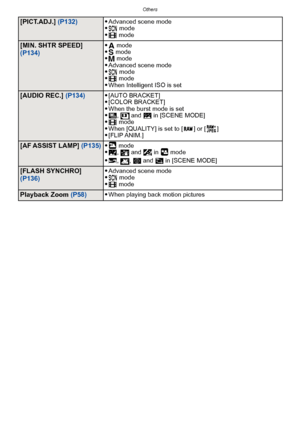 Page 193- 193 -
Others
[PICT.ADJ.] (P132) Advanced scene modeÛ
 mode$ mode
[MIN. SHTR SPEED] 
(P134) ¹
 mode¼ modeº  modeAdvanced scene modeÛ  mode$ modeWhen Intelligent ISO is set
[AUDIO REC.]  (P134)[AUTO BRACKET][COLOR BRACKET]When the burst mode is setô
,  and  5 in [SCENE MODE]$ modeWhen [QUALITY] is set to [ ] or [ ][FLIP ANIM.]
[AF ASSIST LAMP]  (P135) mode/
,   and   in   modeï, ,  4 and  7 in [SCENE MODE]
[FLASH SYNCHRO] 
(P136) Advanced scene modeÛ
 mode$ mode
Playback Zoom  (P58)When playing back...