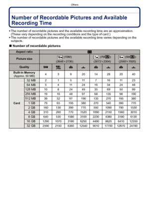 Page 206Others
- 206 -
OthersNumber of Recordable Pictures and Available 
Recording Time
The number of recordable pictures and the available recording time are an approximation. 
(These vary depending on the recording conditions and the type of card.)
 The number of recordable pictures and the available recording time varies depending on the 
subjects.
∫ Number of recordable pictures 
Aspect ratioX
Picture size (10M):
(3648 k2736) (7M ):
(3072 k2304) (5M ):
(2560 k1920)
QualityA › A › A › 
Built-in Memory...