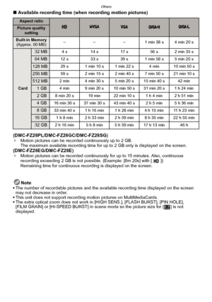 Page 209- 209 -
Others
∫Available recording time (when recording motion pictures)
Note
The number of recordable pictures and the available recording time displayed on the screen 
may not decrease in order.
 This unit does not support recording motion pictures on MultiMediaCards.
 The extra optical zoom does not work in [HIGH SENS.], [FLASH BURST], [PIN HOLE], 
[FILM GRAIN] or [HI-SPEED BURST] in scene mode so the picture size for [ ] is not 
displayed.
Aspect ratio    Picture quality 
setting
Built-in...