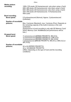 Page 211- 211 -
Others
Motion picture 
recording:1280k720 pixels (30 frames/second, only when using a Card)
848k480 pixels (30 frames/second, only when using a Card)
640k480 pixels (30 frames/second, only when using a Card)
320k240 pixels (30 frames/second, 10 frames/second)
With audio
Burst recording Burst speed:
2.5 pictures/second (Normal), Approx. 2 pictures/second 
(Unlimited)
Number of recordable 
pictures: Max. 5 pictures (Standard), max. 3 pictures (Fine), Depends on 
the remaining capacity of the...