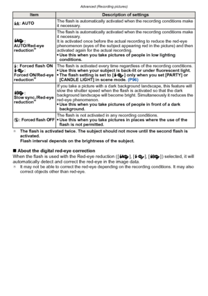 Page 67- 67 -
Advanced (Recording pictures)
¢The flash is activated twice. The subject should not move until the second flash is 
activated.
Flash interval depends on the brightness of the subject.
∫About the digital red-eye correction
When the flash is used with the Red-eye reduction ( [ ], [ ], [ ] ) selected, it will 
automatically detect and correct the red-eye in the image data. 
¢ It may not be able to correct the red-eye depe nding on the recording conditions. It may also 
correct objects other than...