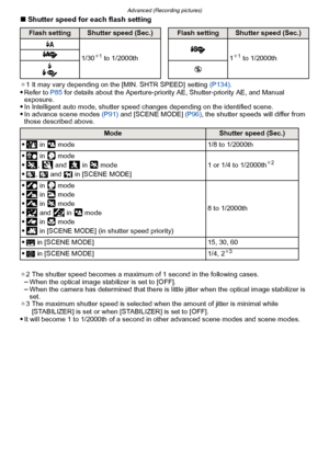 Page 70Advanced (Recording pictures)
- 70 -
∫Shutter speed for each flash setting
¢1 It may vary depending on the [MIN. SHTR SPEED]  setting  (P134).Refer to P85  for details about the Aperture-priority AE, Shutter-priority AE, and Manual 
exposure.
In Intelligent auto mode, shutter speed changes depending on the identified scene.In advance scene modes  (P91) and [SCENE MODE]  (P96), the shutter speeds will differ from 
those described above.
¢ 2 The shutter speed becomes a maximum of 1 second in the following...