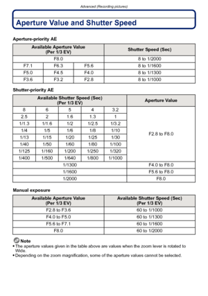 Page 85- 85 -
Advanced (Recording pictures)
Aperture Value and Shutter Speed
Aperture-priority AE
Shutter-priority AE
Manual exposureNote

The aperture values given in the table above are values when the zoom lever is rotated to 
Wide.
Depending on the zoom magnification, some of  the aperture values cannot be selected.
Available Aperture Value
(Per 1/3 EV)Shutter Speed (Sec)
F8.0 8 to 1/2000
F7.1 F6.3 F5.6 8 to 1/1600
F5.0 F4.5 F4.0 8 to 1/1300
F3.6 F3.2 F2.8 8 to 1/1000
Available Shutter Speed (Sec)
(Per 1/3...