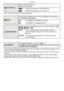 Page 38Preparation
- 38 -
This will work when the AV cable is connected. 
Use a battery with sufficient battery power or the AC adaptor (optional) when formatting. Do not 
turn the camera off during formatting.
If a card has been inserted, only the card is formatted. To format the built-in memory, remove 
the card.
If the card has been formatted on a PC or other equipment, format it on the camera again.It may take longer to format the built-in memory than the card.If the built-in memory or the card cannot be...