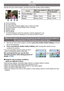 Page 50Basic
- 50 -
Aim the AF area at the subject, and then press the shutter button halfway.
AFocus indication
B AF area (normal)
C AF area (when using the digital zoom or when it is dark)
D Recording distance range display (when zooming)
E Aperture value
¢
FShutter speed¢
GISO sensitivity
¢ If correct exposure cannot be achieved, it will be displayed in red. 
(However, it will not be displayed  in red when the flash is used.)
1Aim the AF area at the subject, and then  press the shutter button halfway to fix...