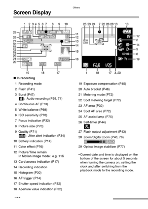 Page 102Others
102
Screen Display
∫In recording
1 Recording mode
2 Flash (P41)
3 Burst (P47)
: Audio recording (P59, 71)
4 Continuous AF (P73)
5 White balance (P68)
6 ISO sensitivity (P70)
7 Focus indication (P32)
8 Picture size (P70)
9 Quality (P71)
: Jitter alert indication (P34)
10 Battery indication (P14)
11 Color effect (P76)
12 Picture/Time remain
In Motion image mode: e.g. 11S
13 Card access indication (P17)
14 Recording indication
15 Histogram (P30)
16 AF trigger (P74)
17 Shutter speed indication (P32)...