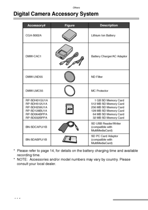 Page 114Others
114
Others
Digital Camera Accessory System
* Please refer to page 14, for details on the battery charging time and available 
recording time.
* NOTE: Accessories and/or model numbers may vary by country. Please 
consult your local dealer.
Accessory# Description
Figure
BN-SDCAPU/1B
BN-SDABPU/1B    1 GB SD Memory Card
512 MB SD Memory Card
256 MB SD Memory Card
128 MB SD Memory Card
  64 MB SD Memory Card 
  32 MB SD Memory Card
SD USB Reader/Writer 
(compatible with  
MultiMediaCard)   
SD PC Card...