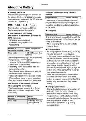 Page 14Preparation
14
About the Battery
∫Battery indication
The remaining battery power appears on 
the screen. [It does not appear when you 
use the camera along with the AC adaptor 
(DMW-CAC1; optional).]
> > >
The indication turns red and blinks:
Recharge or replace the battery.
∫The lifetime of the battery
The number of recordable pictures by 
CIPA standards
 CIPA is an abbreviation of 
[Camera & Imaging Products 
Association].
(Recording conditions by CIPA standards)
 Temperature: 73.4°F (23°C)/...