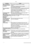 Page 110Others
110
ConditionsCauses
When connecting to a 
PC, pictures cannot be 
transferred.Is the camera connected to the PC correctly?
Check it.
Is the camera recognized by the PC correctly?
Is the USB mode set correctly?
The clock setting is 
reset.If you do not use the camera for a long time, the clock setting 
may be reset. When the message [PLEASE SET THE 
CLOCK] appears, set the clock again.
When you take a picture before setting the clock, 
[0:00 0. 0. 0] is recorded.
A certain part of the 
picture...