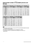 Page 18Preparation
18
Approximate number of recordable pictures and 
the size
 The numbers are approximations. (If you mix TIFF, Fine and Standard quality, the number 
of recordable pictures changes.)
 The number of recordable pictures may vary depending on subjects. 
 The remaining number of recordable pictures displayed on the screen is an 
approximation.
Picture size2016k15121600k12001280k960
Quality
8 MB 048161311019
16 MB 1 9 17 2 14 28 3 22 41
32 MB 3 19 37 4 31 59 7 47 86
64 MB 6 39 75 10 63 121 15 96...