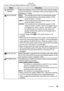 Page 25Preparation
25
You can control the following items on [SETUP] Menu. 
MenuFunctions
MONITOR/
FINDER Adjust the brightness of the LCD monitor (when pictures appear 
on the LCD monitor) or Viewfinder (when pictures appear on the 
Viewfinder) in 7 steps.
AUTO REVIEW[OFF]:The recorded picture does not automatically appear.
[1SEC.]:The recorded picture automatically appears on the 
screen for about 1 second.
[3SEC.]:The recorded picture automatically appears on the 
screen for about 3 seconds.
[ZOOM]:The...