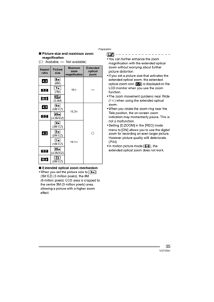 Page 35Preparation
35VQT0R81
∫Picture size and maximum zoom 
magnification
(±: Available, —: Not available)
∫Extended optical zoom mechanism
 When you set the picture size to [ ] 
(3M EZ) (3 million pixels), the 8M 
(8 million pixels) CCD area is cropped to 
the centre 3M (3 million pixels) area, 
allowing a picture with a higher zoom 
effect.
 You can further enhance the zoom 
magnification with the extended optical 
zoom without worrying about further 
picture distortion.
 If you set a picture size that...