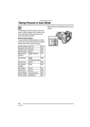 Page 42Recording pictures (basic)
42VQT0R81
Taking Pictures in Auto Mode
The settings for those functions which are 
easy to make mistakes with are fixed at the 
time of purchase allowing pictures to be 
taken with fewer mistakes.
∫Auto Mode Settings
In auto mode the following items are fixed 
at the time of purchase to prevent mistakes 
being made when using the camera. Select [AF] or [AF MACRO] with the focus 
switch.
[W.BALANCE] [AUTO] P82
[SENSITIVITY] [AUTO] P84
[AUDIO REC.] [OFF] P87
[METERING 
MODE][ ]...