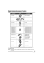 Page 139Others
139VQT0R81
Digital Camera Accessory System
 Please refer to pages 13, for details on the battery charging time and the number of 
recordable pictures.
 NOTE: Accessories and/or model numbers may vary by country. Please consult your 
local dealer.
Accessory# Description
Figure
BN-SDCAPU/1B
BN-SDABPU/1BSD USB Reader/Writer 
(compatible with  
MultiMediaCard)   
SD PC Card Adaptor  
(compatible with  
MultiMediaCard)   
DMW-LND55
DMW-LMC55 DMW-CAC1
ND Filter
MC Protector Battery Charger/AC Adaptor...
