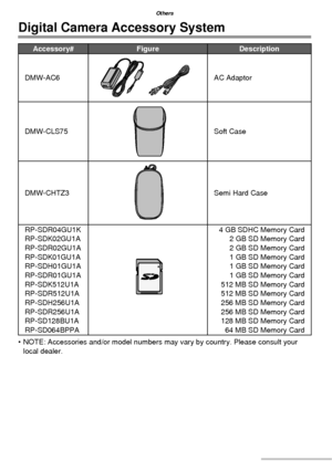 Page 110110VQT1C63
Others
Digital Camera Accessory System
Accessory# Figure Description
DMW-AC6 AC Adaptor
DMW-CLS75 Soft Case
DMW-CHTZ3 Semi Hard Case
RP-SDR04GU1K
RP-SDK02GU1A
RP-SDR02GU1A
RP-SDK01GU1A
RP-SDH01GU1A
RP-SDR01GU1A
RP-SDK512U1A
RP-SDR512U1A
RP-SDH256U1A
RP-SDR256U1A
RP-SD128BU1A
RP-SD064BPPA4 GB SDHC Memory Card
2 GB SD Memory Card
2 GB SD Memory Card
1 GB SD Memory Card
1 GB SD Memory Card
1 GB SD Memory Card
512 MB SD Memory Card
512 MB SD Memory Card
256 MB SD Memory Card
256 MB SD Memory Card...