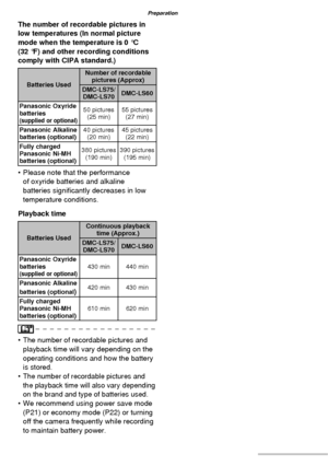Page 1414VQT1C63
Preparation
The number of recordable pictures in 
low temperatures (In normal picture 
mode when the temperature is 0 °C 
(32 °F) and other recording conditions 
comply with CIPA standard.)
Batteries UsedNumber of recordable 
pictures (Approx)
DMC-LS75/
DMC-LS70DMC-LS60
Panasonic Oxyride 
batteries
(supplied or optional)
50 pictures
(25 min)55 pictures
(27 min)
Panasonic Alkaline 
batteries (optional)40 pictures
(20 min)45 pictures
(22 min)
Fully charged 
Panasonic Ni-MH 
batteries...