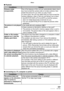 Page 101101VQT1C63
Others
■ Playback
Conditions Causes
Pictures rotate 
unexpectedly.One of the features of this unit can automatically detect when 
you have turned the camera side on to take a picture, then 
rotate that picture for you when you play it back.
In some cases, the unit may detect that you have turned the 
camera sideways, when in fact you are facing it up or down. 
•  Set [ROTATE DISP.] (P74) to [OFF] so that the camera 
does not rotate these kinds of pictures for you.
•  You can use [ROTATE] (P74)...